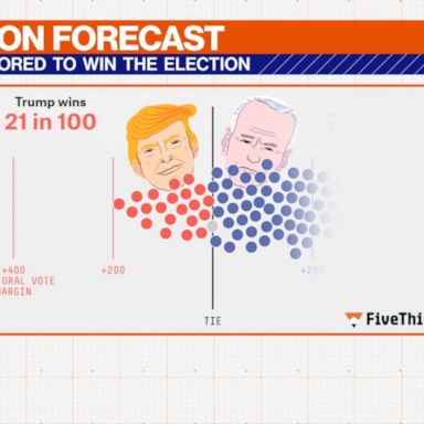 VIDEO: Vote 2020: Election forecast after 1st presidential debate