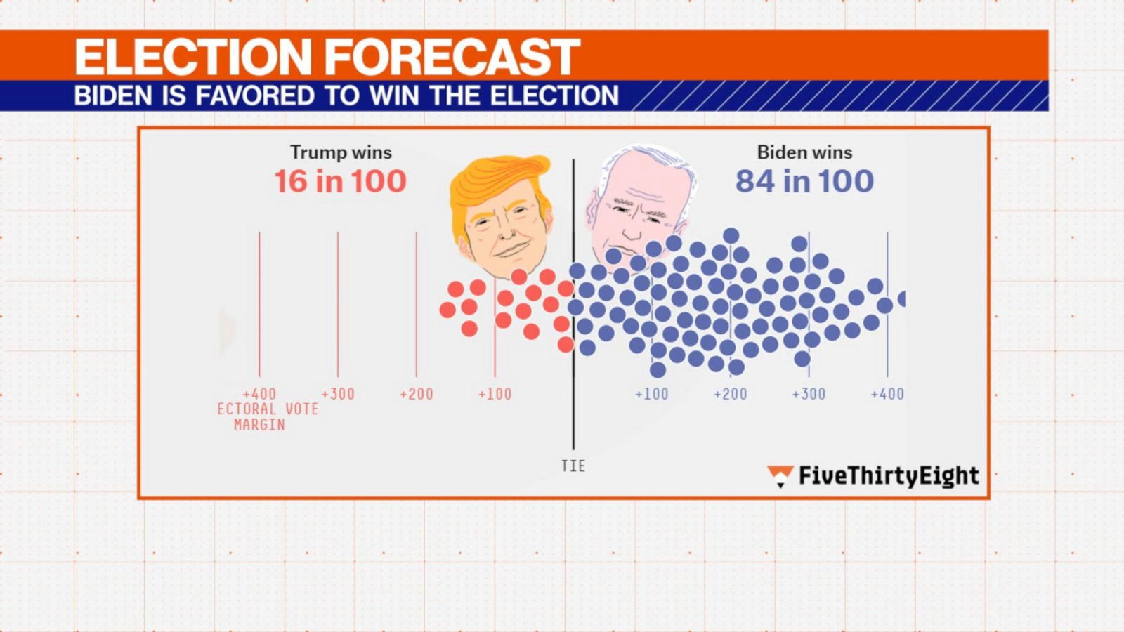 FiveThirtyEight offers forecast before 1st vice presidential debate