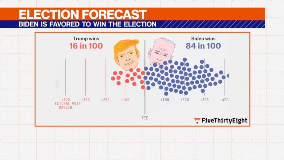 FiveThirtyEight offers forecast before 1st vice presidential debate GMA