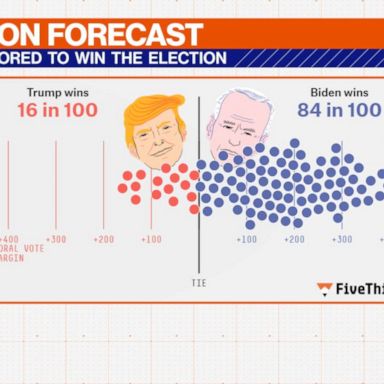 VIDEO: FiveThirtyEight offers forecast before 1st vice presidential debate