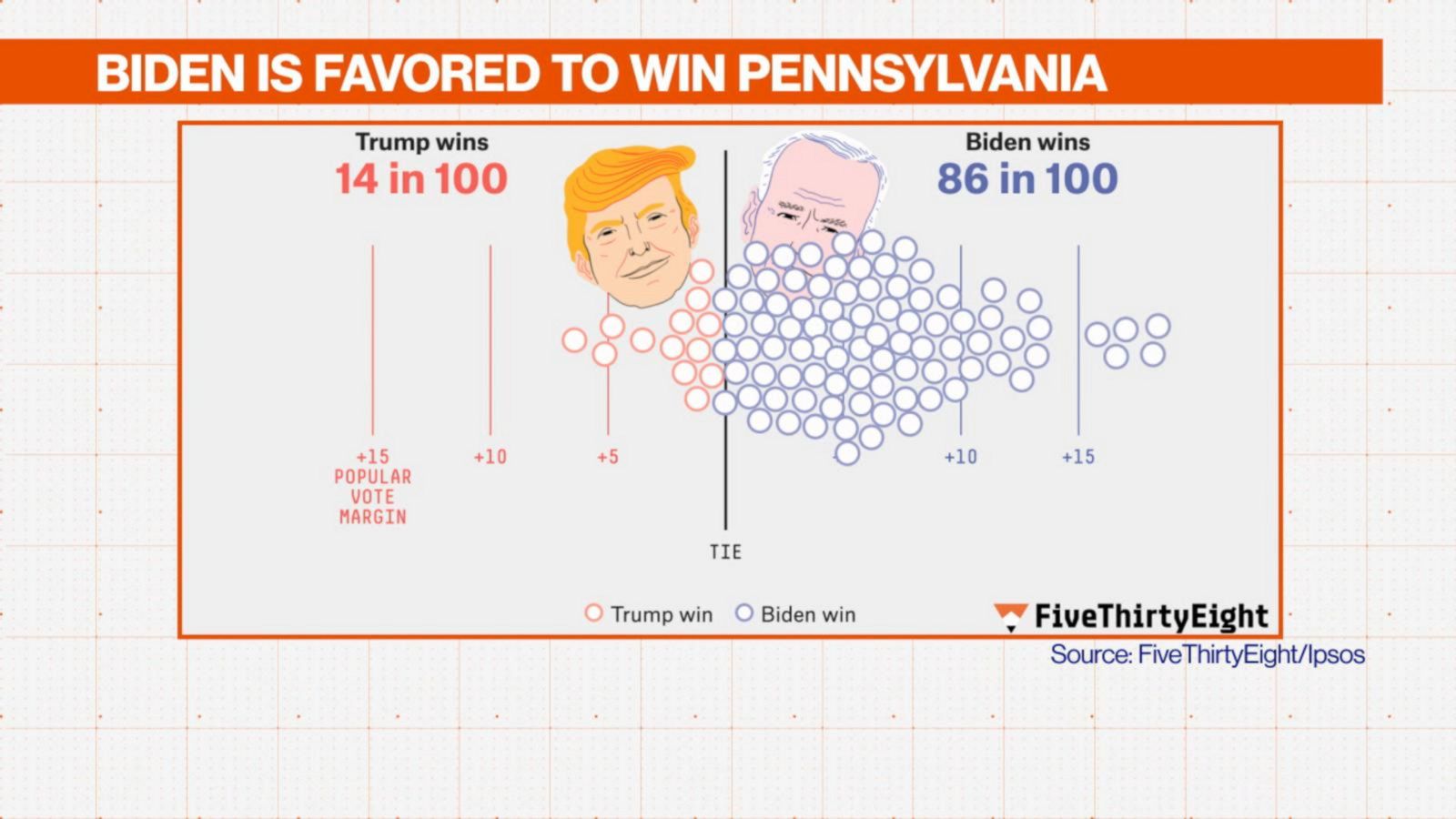 Why Pennsylvania could be the 'tipping point' state Good Morning America