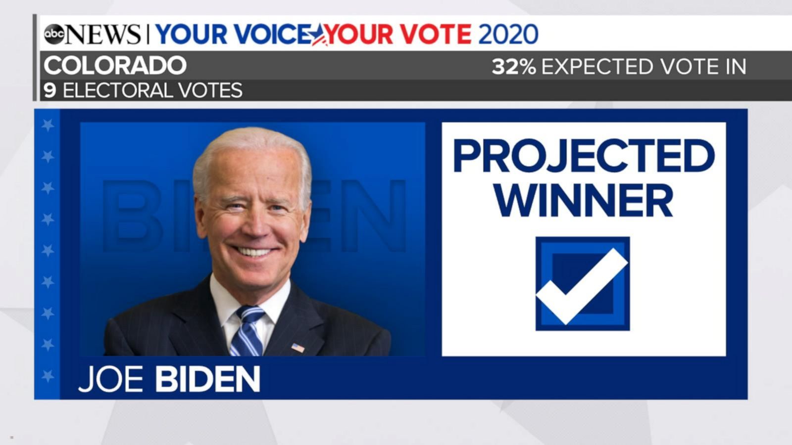Colorado projected to be won by Biden Good Morning America