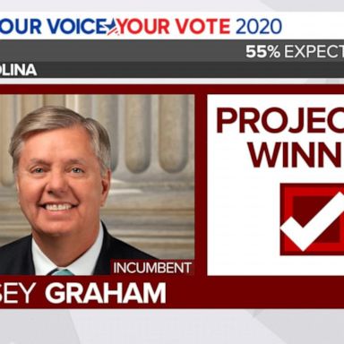 VIDEO: Lindsey Graham projected to hold seat in South Carolina