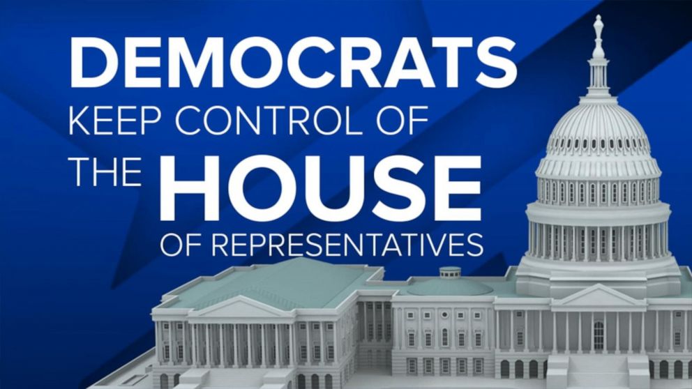 Democrats projected to retain control of the House Video ABC News