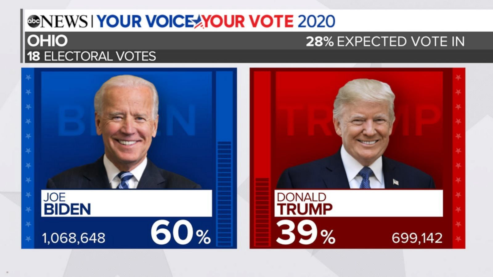 Projected election results: Del., DC, Md., Mass., NJ, Okla. - Good ...