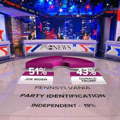 VIDEO: A deeper dive into the outstanding votes in Pennsylvania