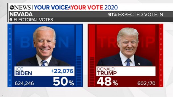 2020 Presidential Election News, Live Stream Video, Candidates and Issues | ABC News - ABC News