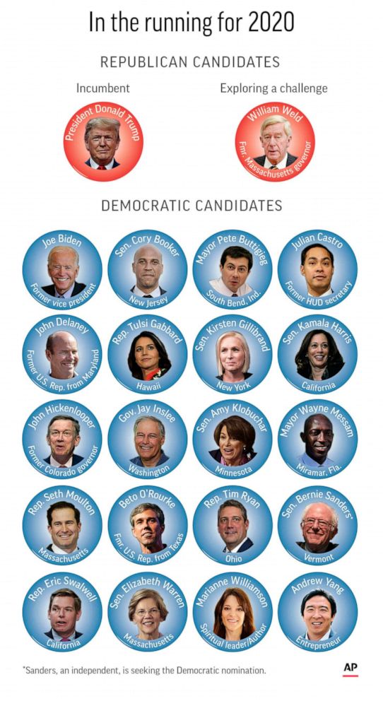 PHOTO: Candidates for president in 2020.