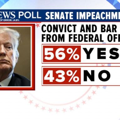 VIDEO: Poll: Majority of Americans think Trump should be impeached