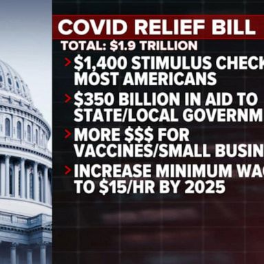 VIDEO: Democrats expected to pass COVID-19 relief package by end of week