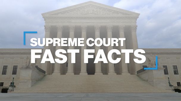 fun facts about the supreme court