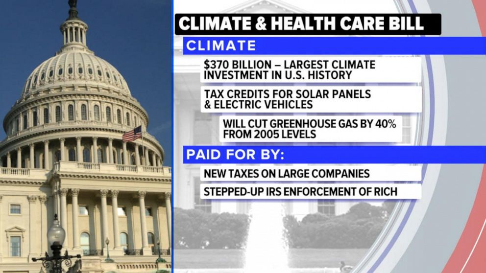 Biden set to sign Inflation Reduction Act into law | GMA