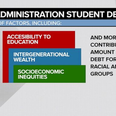 VIDEO: Biden set to detail student loan debt forgiveness plan