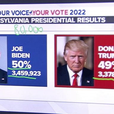 VIDEO: Why Biden and Trump are focusing on Pennsylvania ahead of midterms