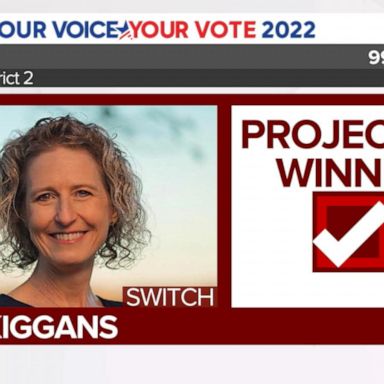 VIDEO: Kiggans projected to flip House seat in Virginia