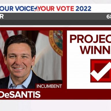 Florida Republicans Gov. Ron DeSantis and Sen. Marco Rubio are projected to win their re-election campaigns in Florida.