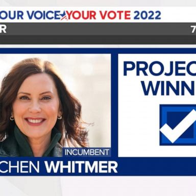 Democratic Gov. Gretchen Whitmer is projected to win reelection in Michigan over Republican Tudor Dixon.