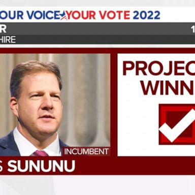 VIDEO: Chris Sununu projected to win reelection in New Hampshire