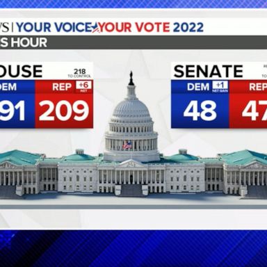 VIDEO: Democrats overperform, halting GOP’s predicted red wave