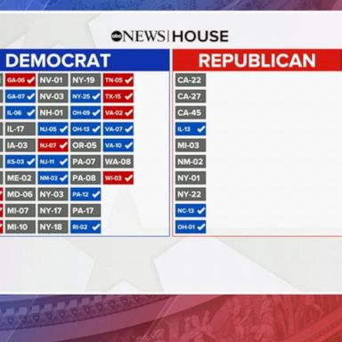 VIDEO: Breaking down both parties’ paths to control of Congress