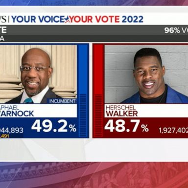 VIDEO: ABC News Live: Georgia Senate race heads to runoff