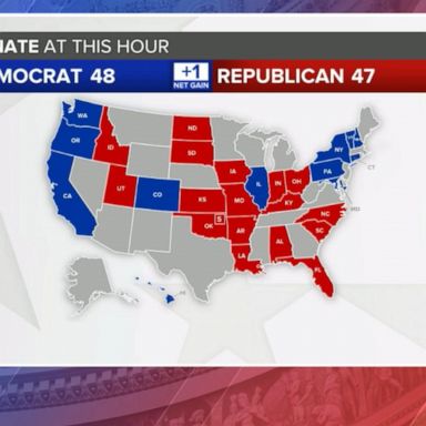 VIDEO: GOP misses out on predicted 'red wave' as Democrats overperform in midterms