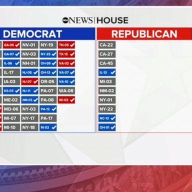 VIDEO: ABC News Live: Control of House, Senate still up for grabs