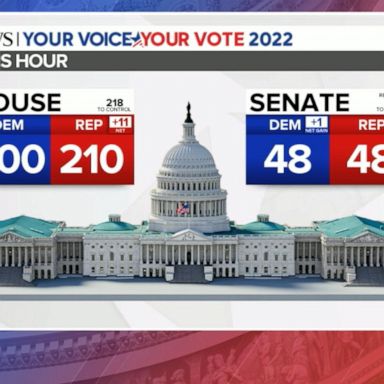 VIDEO: ABC News Live: Key races to watch as Senate control hangs in the balance