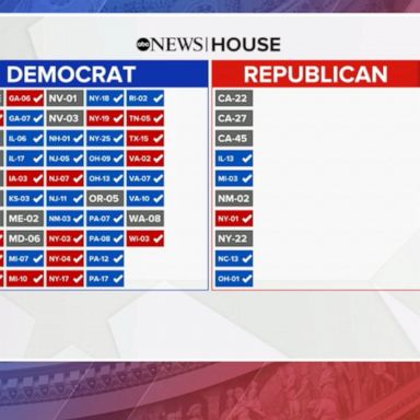 VIDEO: Control of Congress still up for grabs with 4 Senate seats undecided