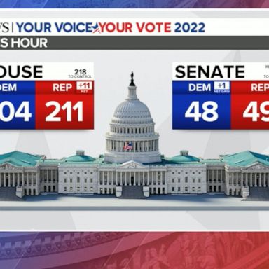 VIDEO: ABC News Live: GOP inches closer to House control