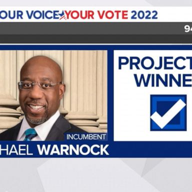 Sen. Raphael Warnock has defeated Republican challenger Herschel Walker in Tuesday's runoff election in Georgia, ABC News projects. 