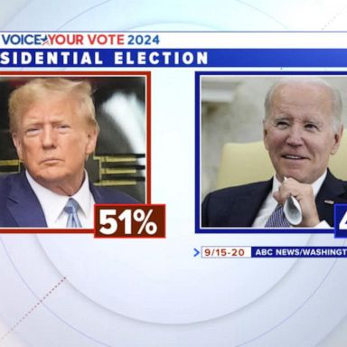 VIDEO: New poll paints grim portrait for Biden’s favorability