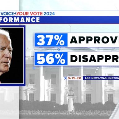 VIDEO: New poll signaling trouble for President Biden 