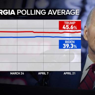 VIDEO: Georgia voters grapple with political divides as they prepare for Biden-Trump rematch