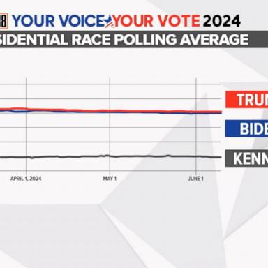 VIDEO: Battle of the battleground: 5 months from election day