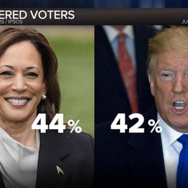 VIDEO: Your Voice Your Vote: Kamala Harris ramps up presidential campaign