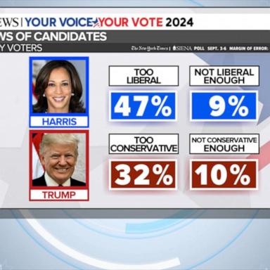 VIDEO: Polling shows close presidential race ahead of debate