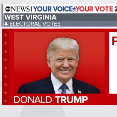 VIDEO: Election 2024: Donald Trump projected to win West Virginia