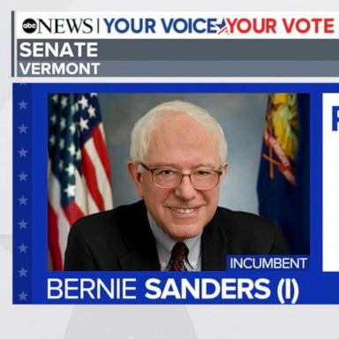 VIDEO: Election 2024: Bernie Sanders projected to win 4th Senate term for Vermont