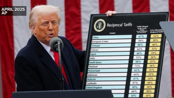 Companies react to appeals court reinstating Trump tariffs
