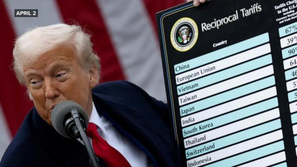 With GOP megabill signed, Trump turns back to tariffs