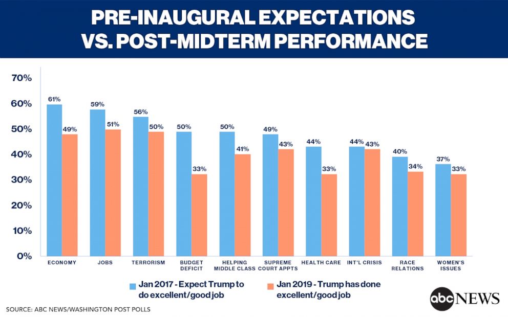 Republican Vs Democrat Deficit Chart