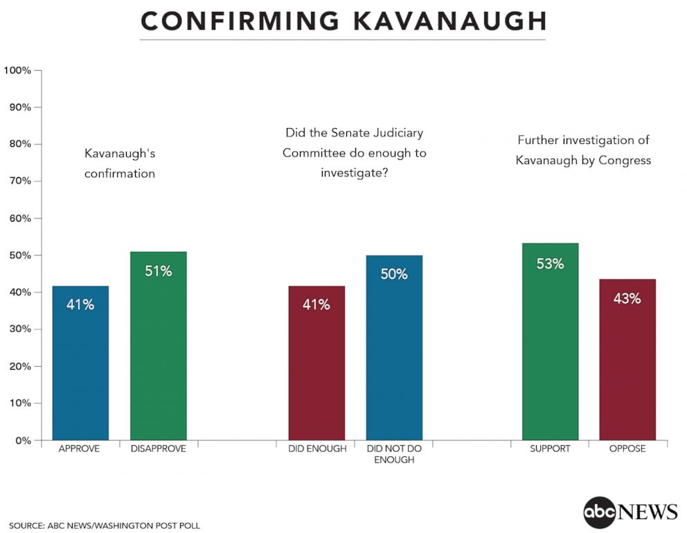 Confirming Kavanaugh