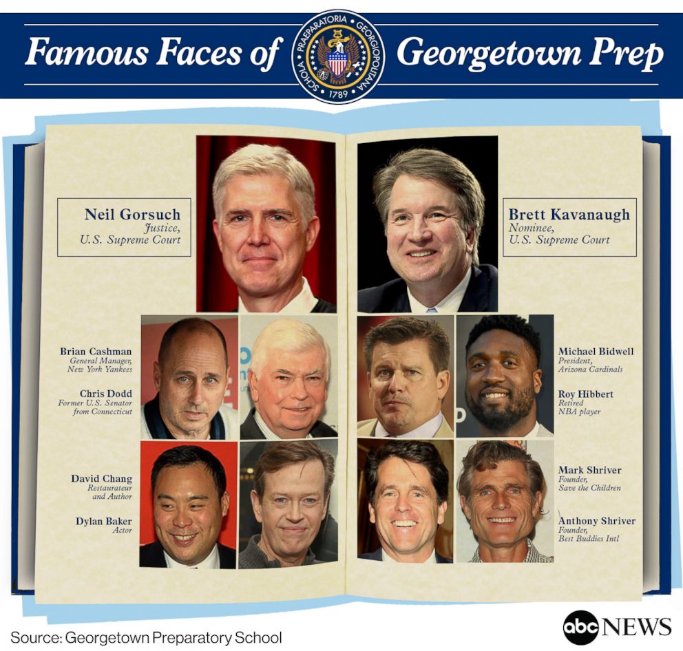 Famous Faces of Georgetown Prep