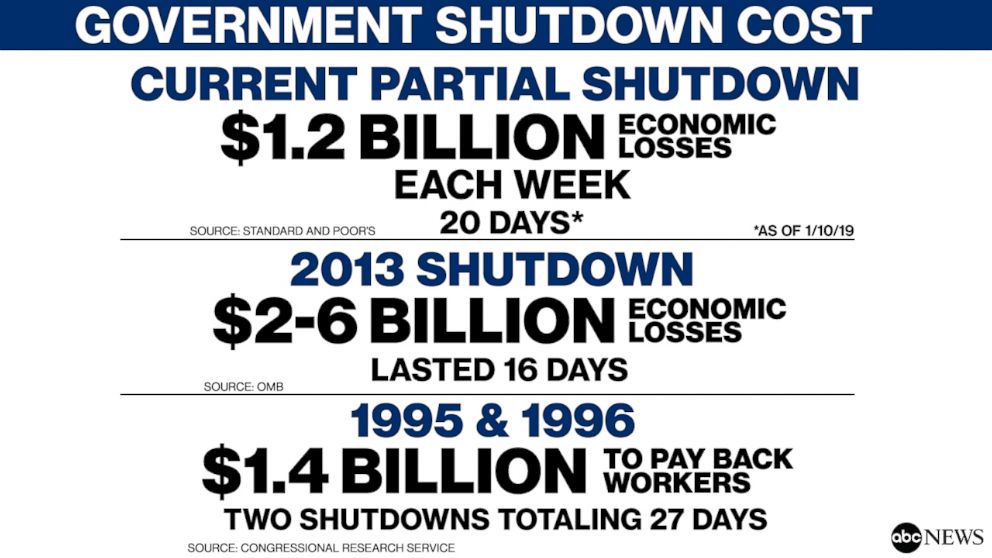 Government Shutdown Fall 2024 Flory Jilleen