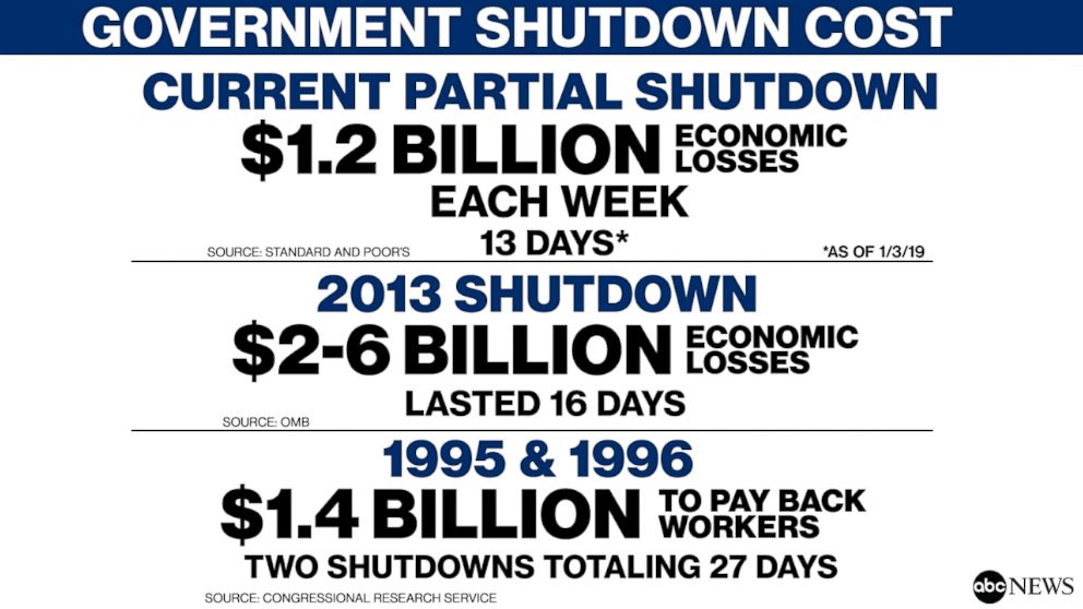 How does the shutdown impact me? Answers to your frequently asked