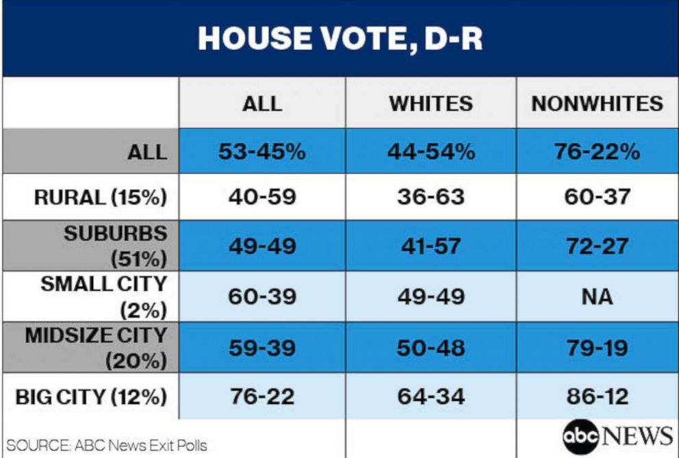 House Vote