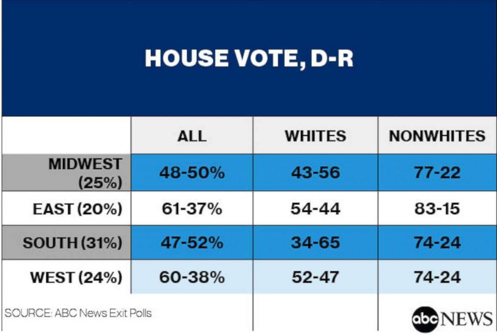 House Vote