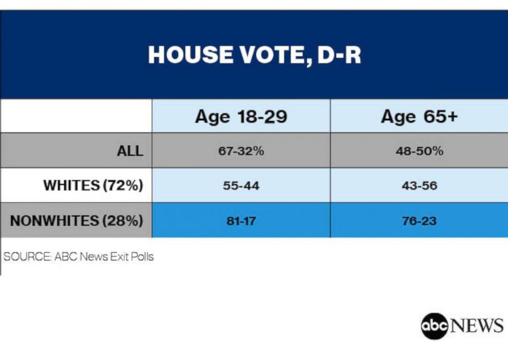 House Vote