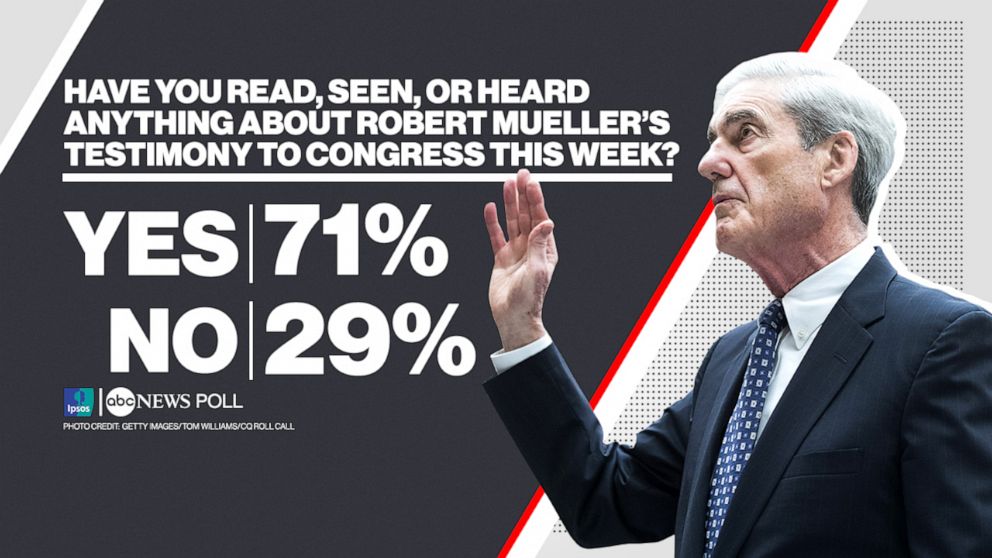 PHOTO: Mueller Testimony Poll